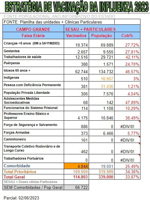tabela vacinacao